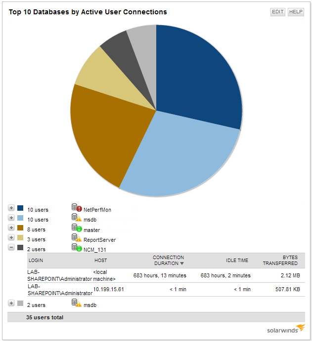 Top 10 Databases By Active User Connections.png